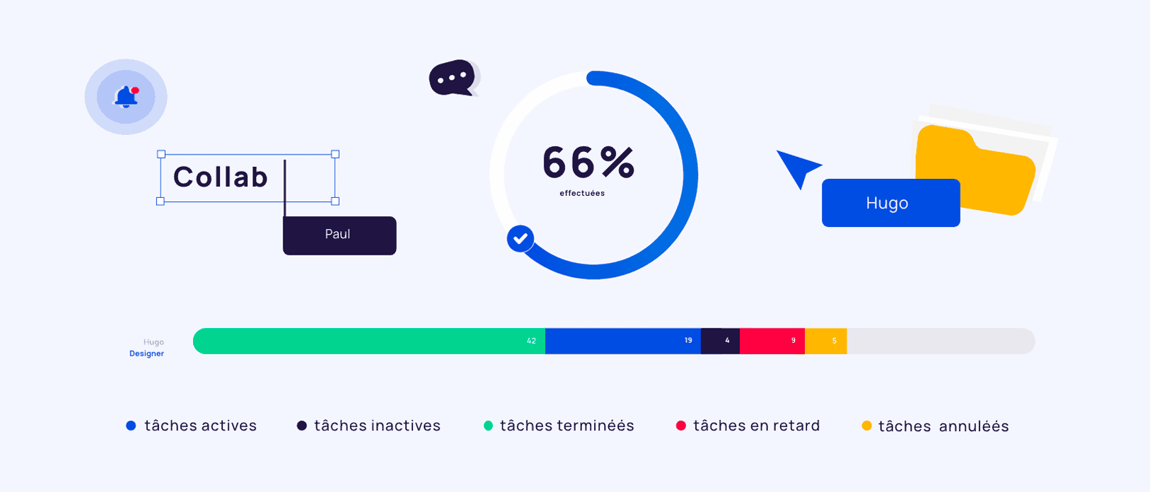 Comment bien suivre la planification de mes projets grâce à un outil comme Facility