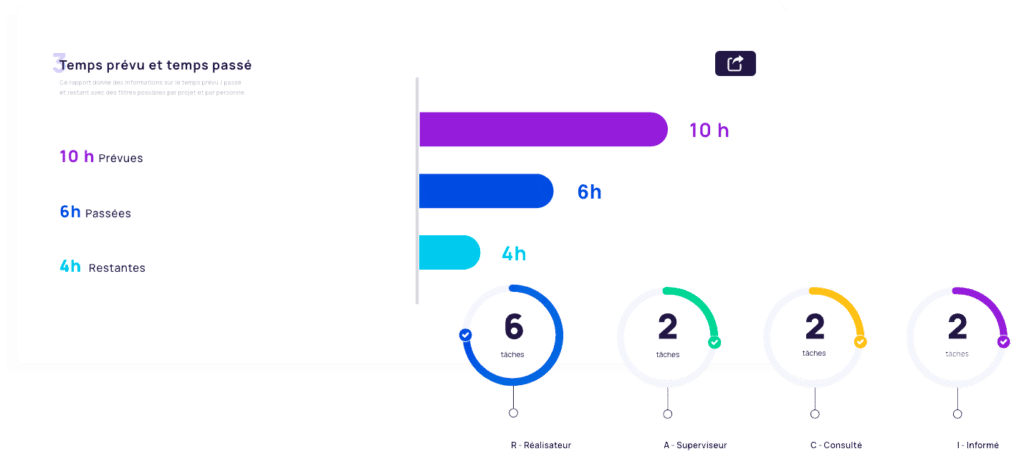 Gérez votre temps de travail efficacement