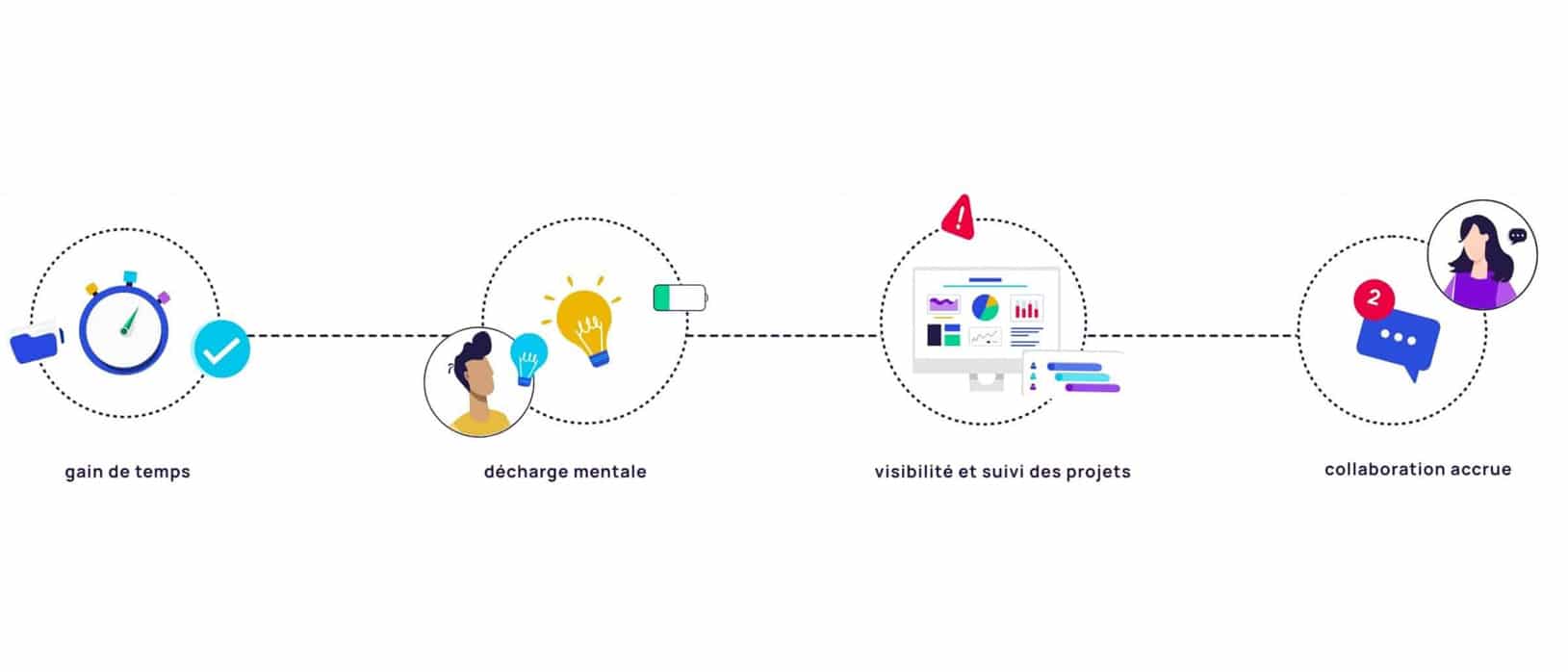 Utilité d'un logiciel de gestion de projet