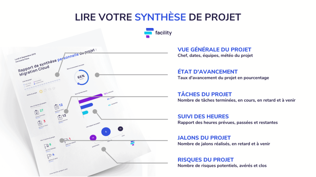 Explication des éléments de synthèse de projet avec Facility