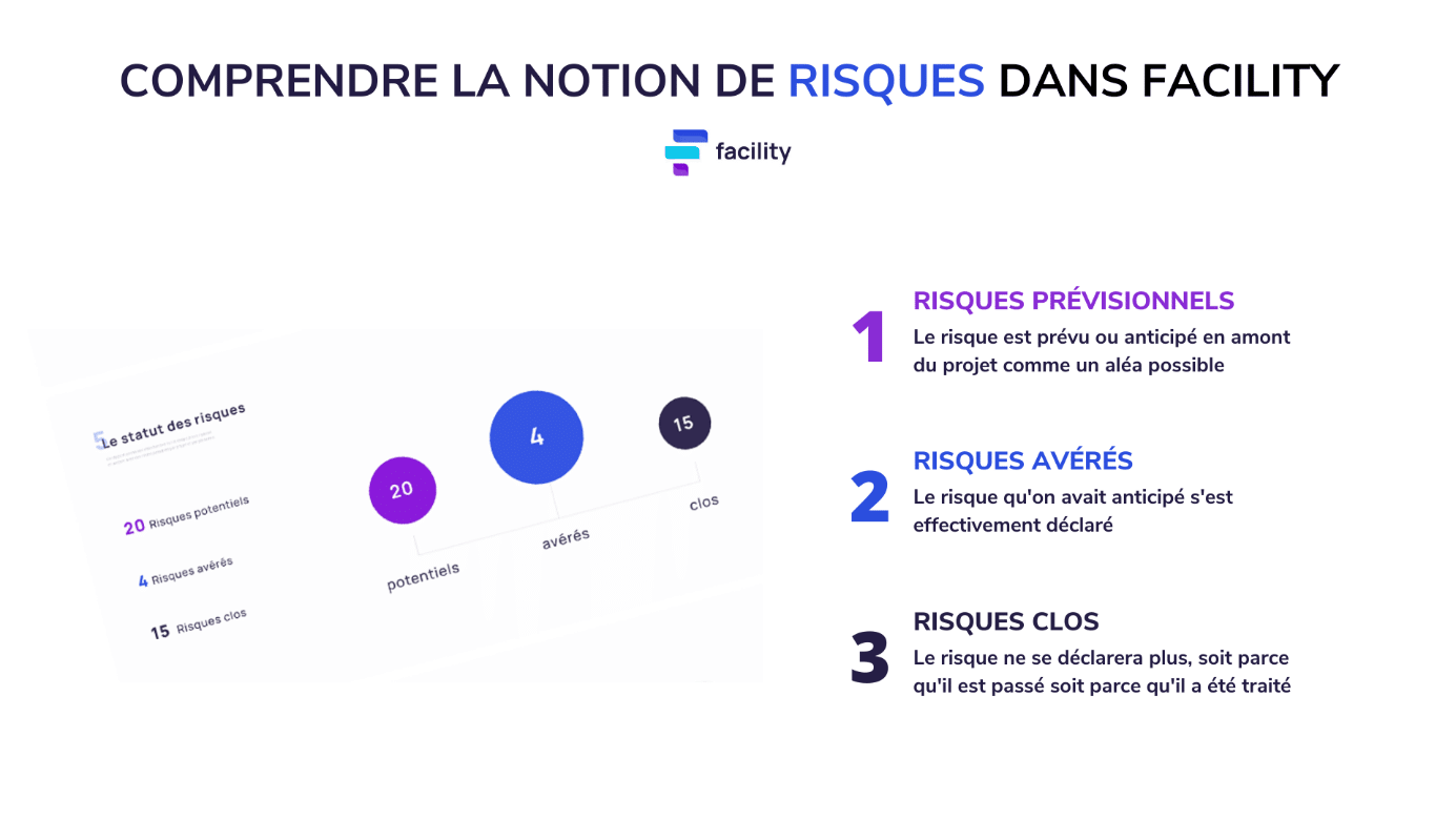 revue des risques prévisionnel avérés clos