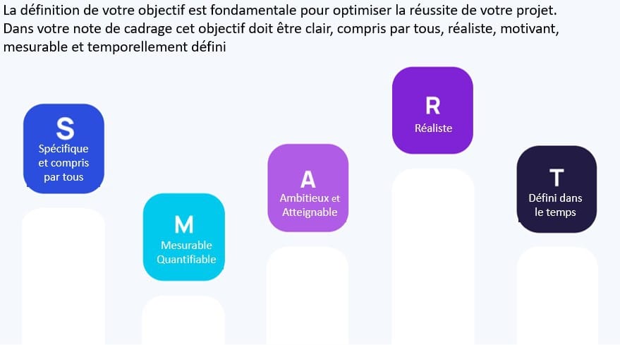 Image des objectifs SMART d un projet