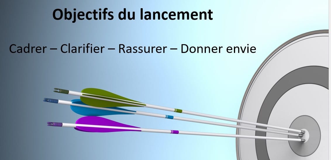 Image illustrant un paragraphe qui explique comment définir clairement les objectifs réunion de lancement